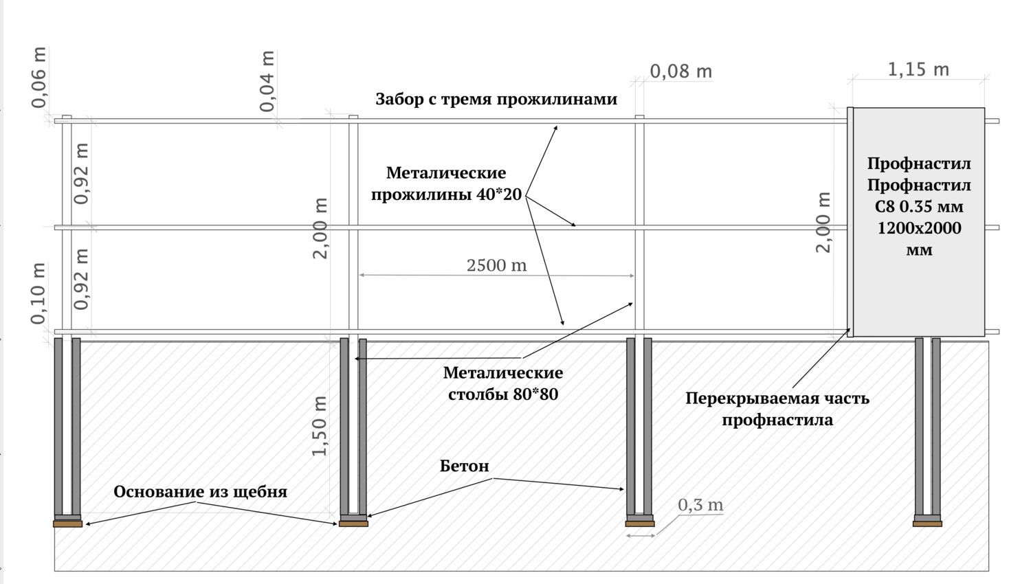 План ограды. Размер прожилин для забора из профнастила. Расположение прожилин. Размер пролета забора и прожилин на высоту 240.